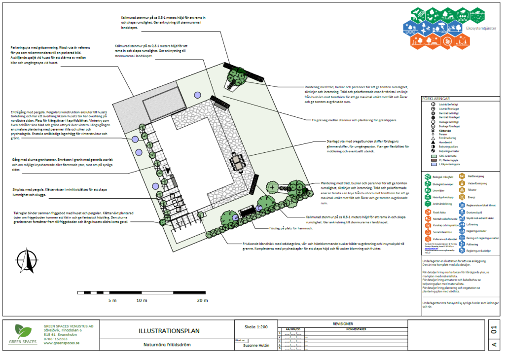 Trädgårdsritning vid trädgårdsdesign. Projektering av utemiljö.